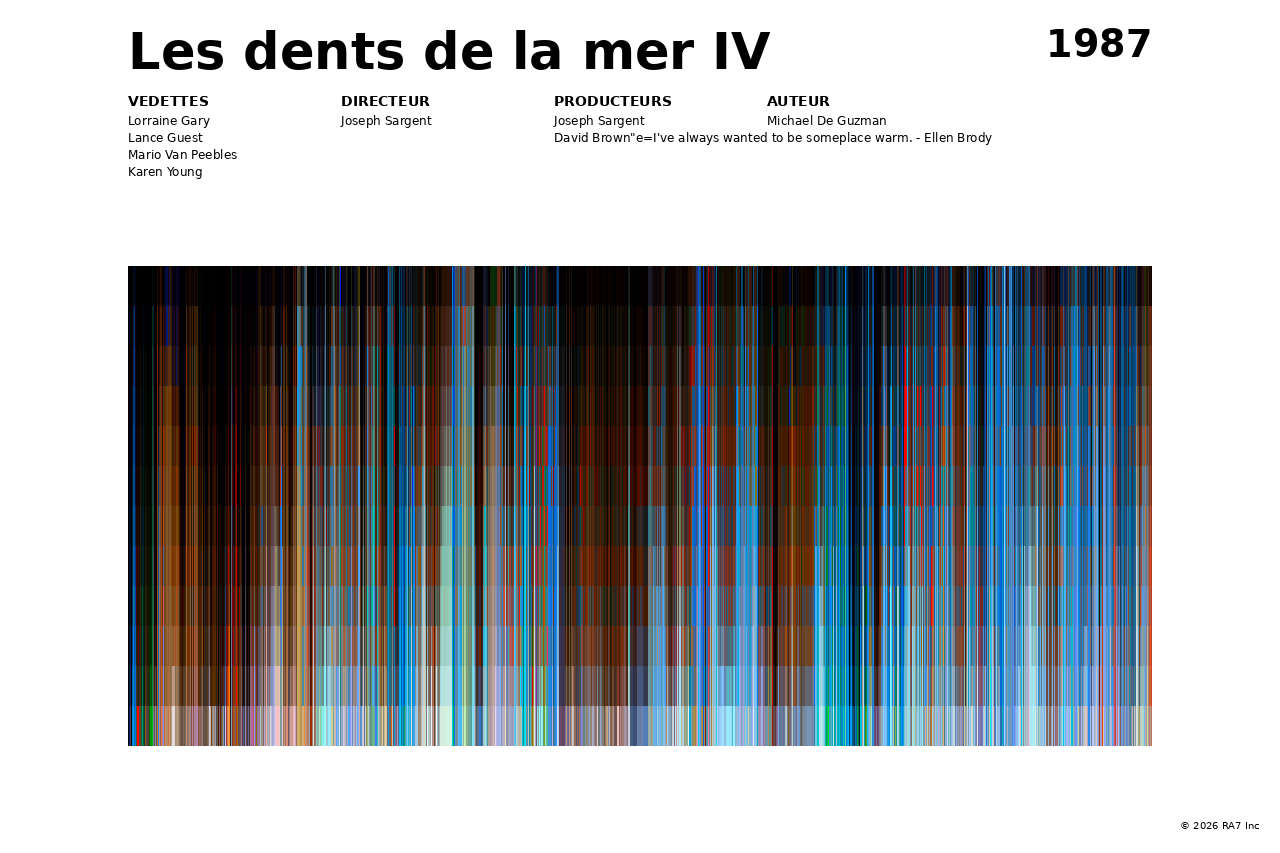Aperçu de l’affiche pour Les dents de la mer IV